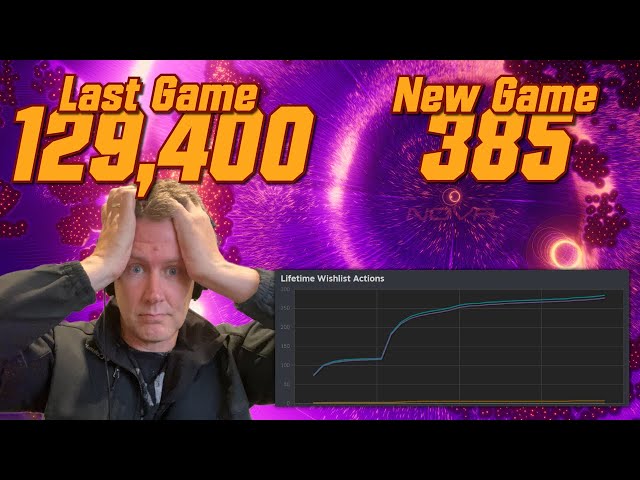 My Last Game: 129,000 Wishlists. My New Game: 385. Now What? | Devlog #1 - August 2024
