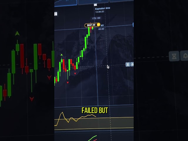 day 3 of my "$10,000 in 30 days" challenge on Binary Options