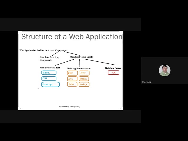 CSE316: Fundamentals of Software Development: Web Development Concepts
