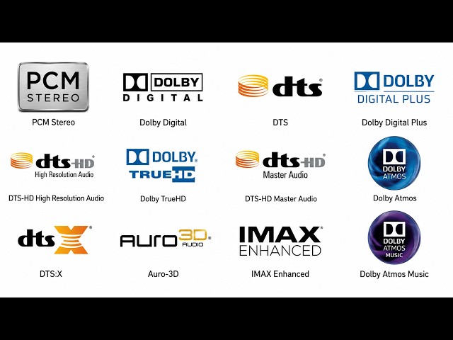 Every Home Theater Audio Format Explained | PCM, Dolby Atmos, DTS:X & More