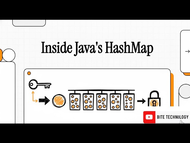 Hashing, Collisions, and Linked Lists