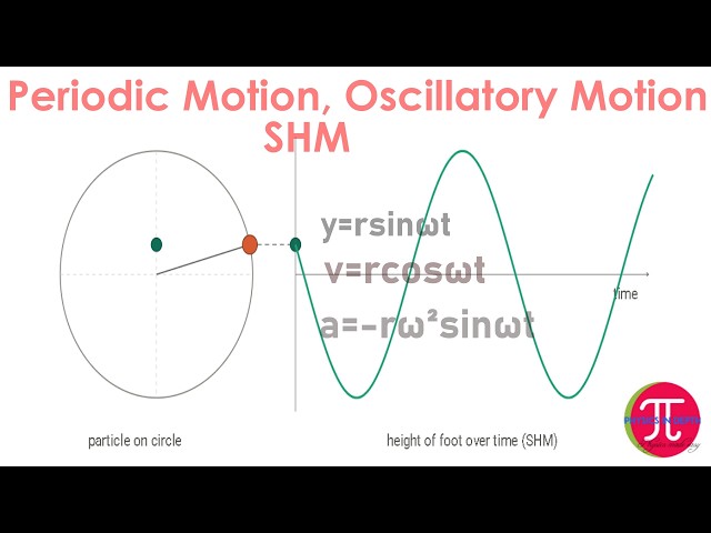Periodic Motion | Class 12 NEB Physics | Physics in Depth