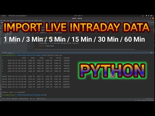 Import Intraday Live Data(1m/3m/5m/15m/30m/60m) With Python | #python
