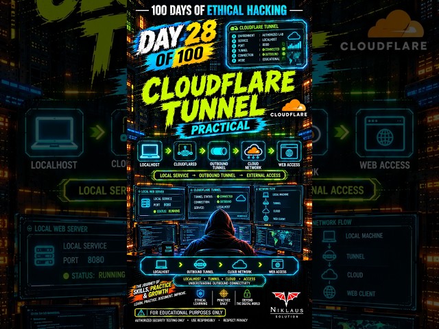 DAY 28/100 — Cloudflare Tunnel Practical | Expose Localhost Securely | Ethical Hacking