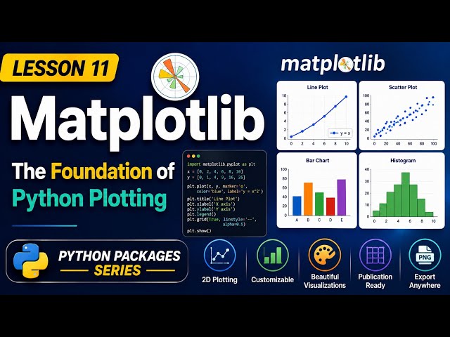 Lesson 11 - Matplotlib: The Foundation of Python Plotting | Python Packages Series | Uplatz