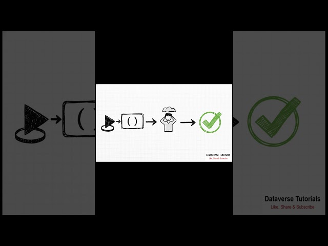 Revision - Lecture 11 - Python pass Statement Explained in Hindi | pass vs continue vs break DVT101