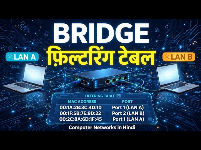 Filtering Table in Bridge | Bridge in Computer Networks Explained #networks #bridge #btech #gate2026