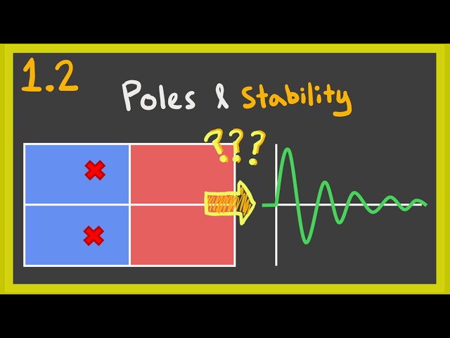 1.2 How to design a controller? Poles & Stability | Fundamentals