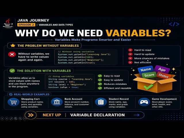 Java Variables and Data Types Explained for Beginners | Java Tutorial Episode #2