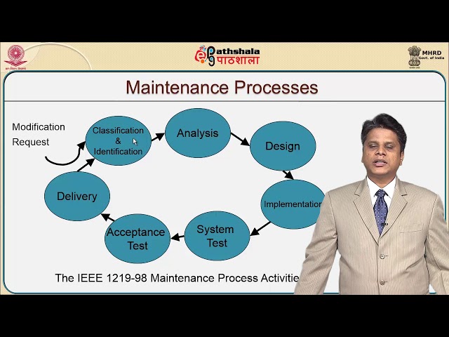 Software Maintenance (CS)