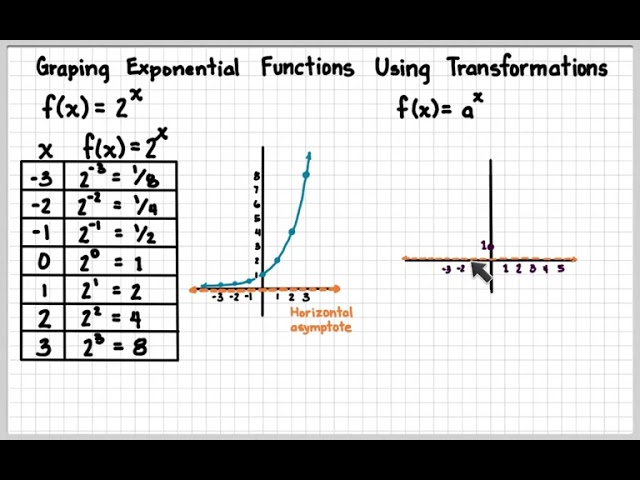 5.3 #1 of 5 Graphs of Exponential Functions Intro (3:12)