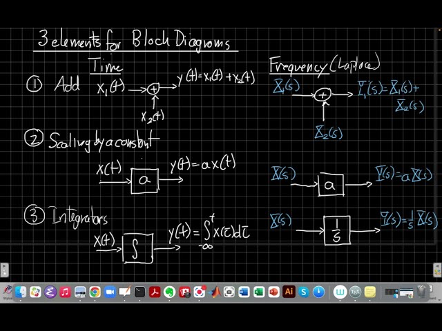 Laplace Transform and Block Diagrams: Fundamentals
