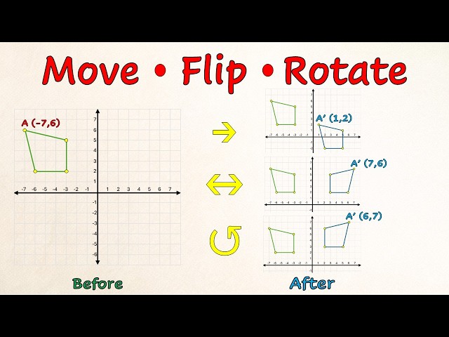 Transformations in the Cartesian Plane Made Easy | Translation, Reflection, and Rotation