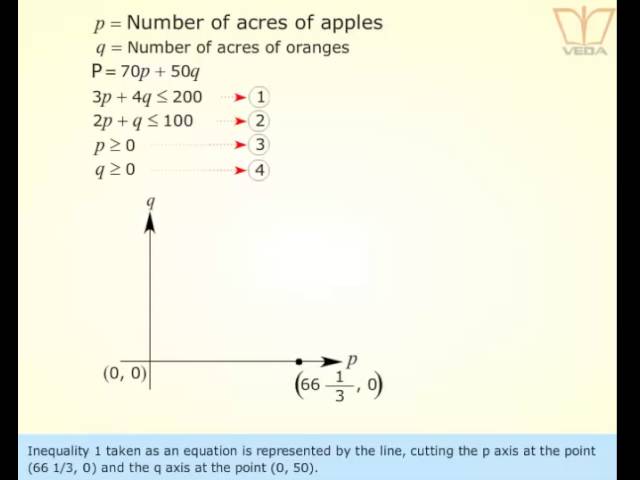 Linear Programming CBSE 12 maths