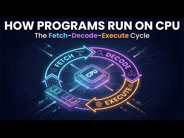How Programs Run on a CPU: The Fetch, Decode, Execute Cycle#CPU #ComputerScience #Programming #Tech