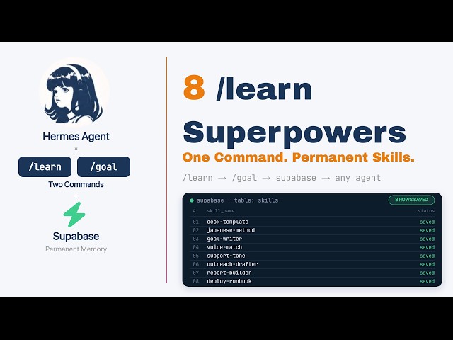 Tutorial de habilidades del agente Hermes: 8 superpoderes de /learn