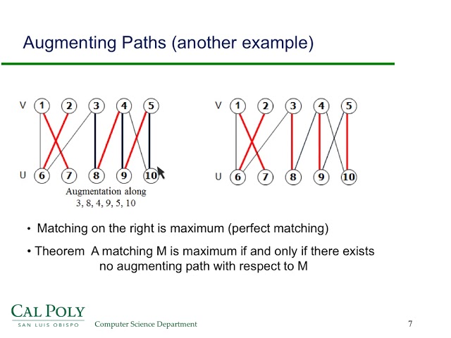 Max flow solves bipartite matching