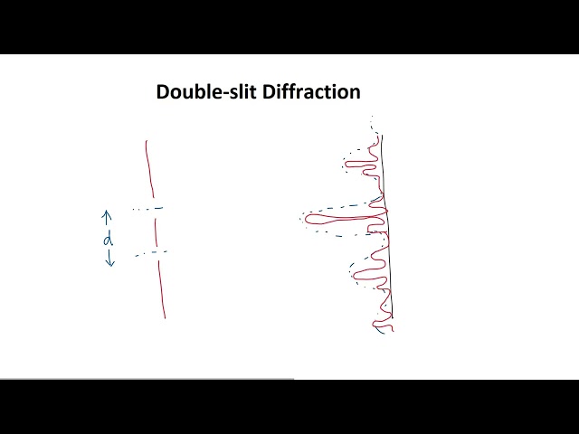 MCAT ACE Physics 12 - Light & Electromagnetic Radiation: Interference, Diffraction and Polarization