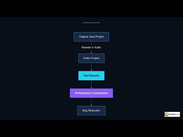 Java vs Kotlin | Quick Explainer