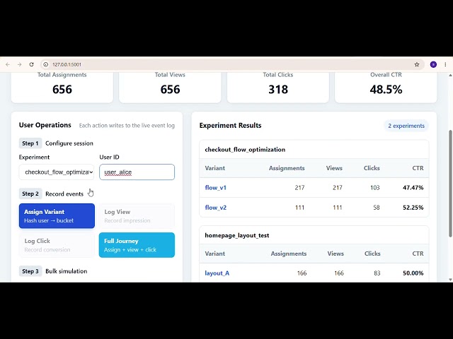 Day 86: Build an A/B Testing System in Python | Consistent Hashing, Live Metrics Dashboard #dsa