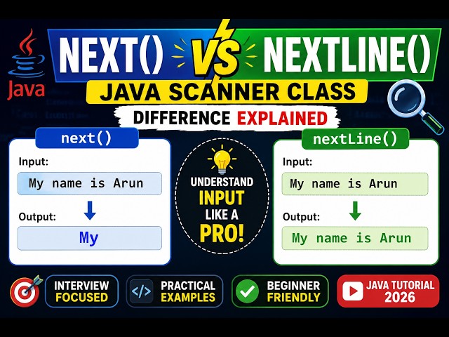 245. Difference between next and nextLine Scanner methods (Selenium Java 2026)
