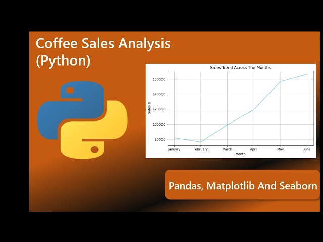Coffee Sales Data Analysis in Python | Pandas & Matplotlib End-to-End Project