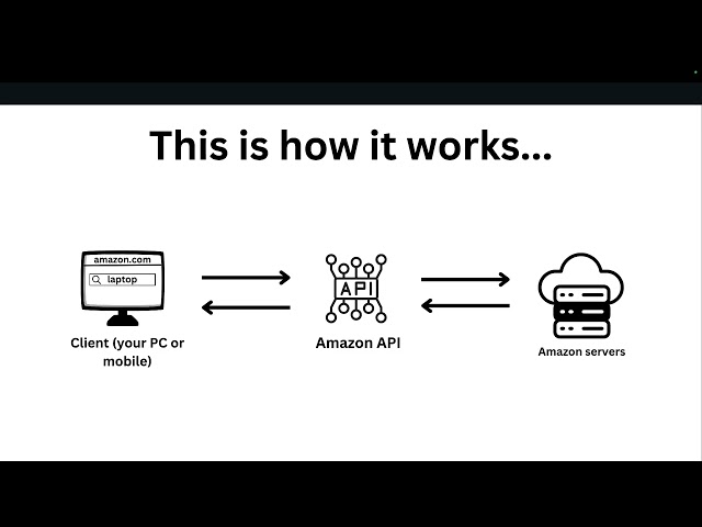 HackToLearn Backend Workshop - Introduction to Backend Development