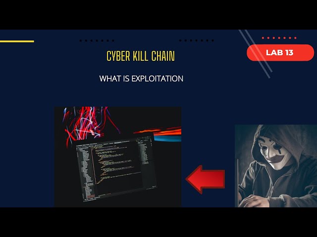 [HINDI] || EXPLOITATION || CYBER KILL CHAIN || Port Forwarding || LAB-13
