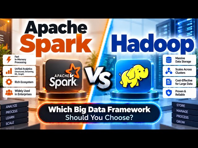 Apache Spark vs Hadoop | Which Big Data Framework Should You Choose? | Uplatz