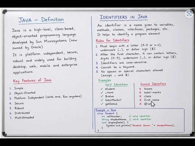 Identifiers in Java #JAVA #identifiers#notes #interviewprep#motivation #programminglanguage#notes#ai