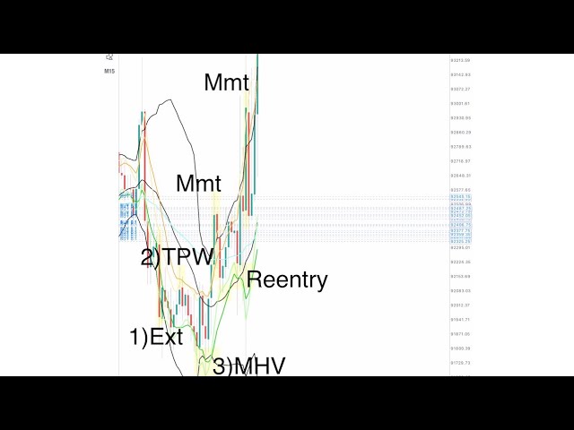 BBMA Full Setup | SCALPING & Confirmation Entry
