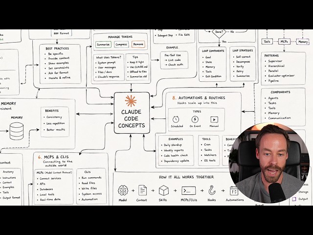 Every Claude Code Concept Explained In 21 Minutes