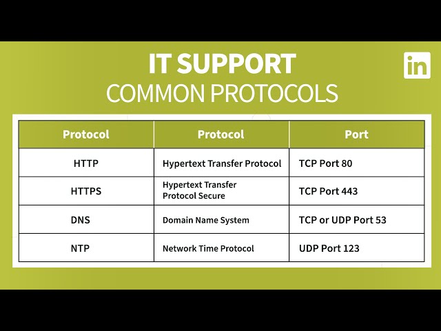 IT Support Tutorial - Common PROTOCOLS
