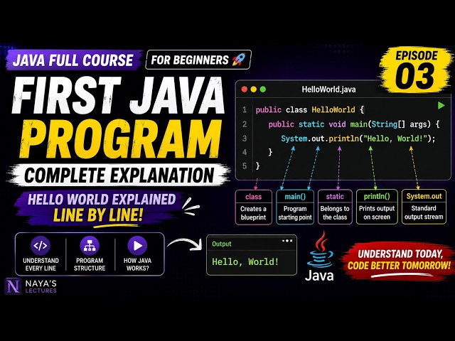 FIRST JAVA PROGRAM COMPLETE EXPLANATION