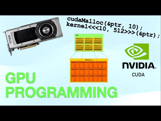 Lightning Fast Intro to NVIDIA CUDA & GPU Programming Theory