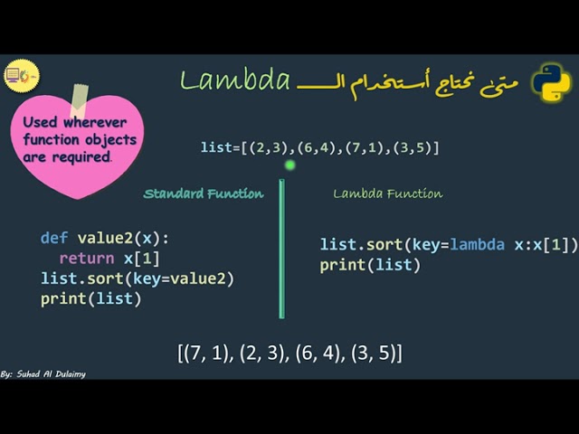 وكيـــف ومتى نستخدمها في بايثون؟ Lambda ماهي الـــ