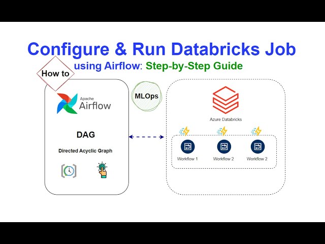 My Journey from DevOps to MLOps: Part 2.2/3 How to Configure Run Databricks Job using Apache Airflow