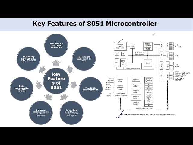 ALL about 8051 Microcontroller