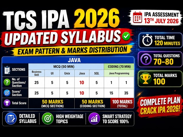 TCS IPA 2026 Updated Java Syllabus | New Exam Pattern, Marks Distribution & Preparation Strategy