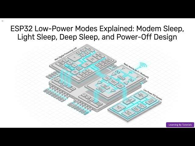 ESP32 Low-Power Modes Explained: Modem Sleep, Light Sleep, Deep Sleep, and Power-Off Design