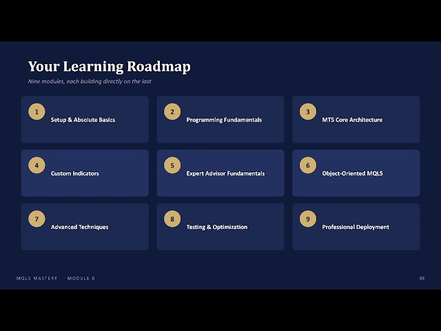 Video 0: Expert Advisor Development: The Complete MQL5 Guide