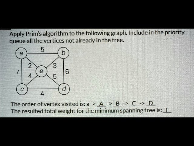 Apply Prim's algorithm to the following graph  Include in the priority queue all the vertices not al