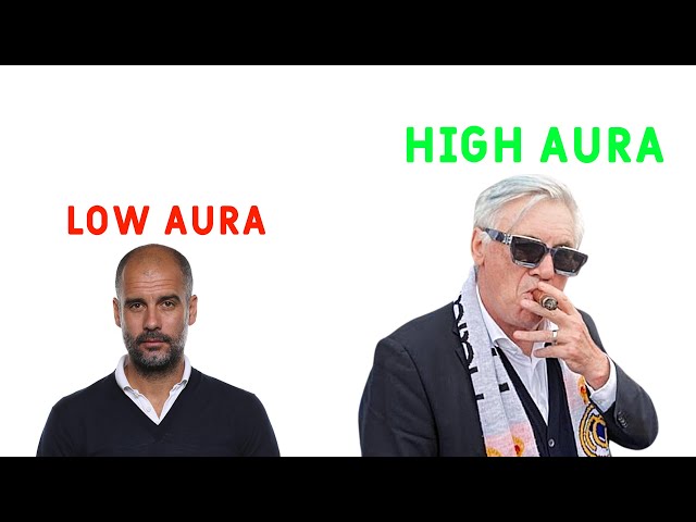 Football Managers Ranked by Aura