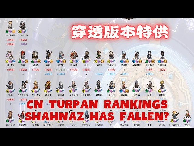 DID SHAHNAZ FALL FROM GRACE? TURPAN RANKINGS [SWORD OF CONVALLARIA]
