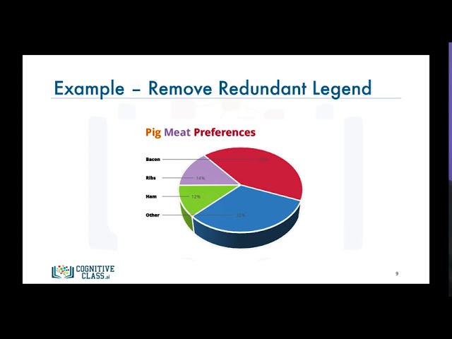 M1V1 Introduction to Data Visualization