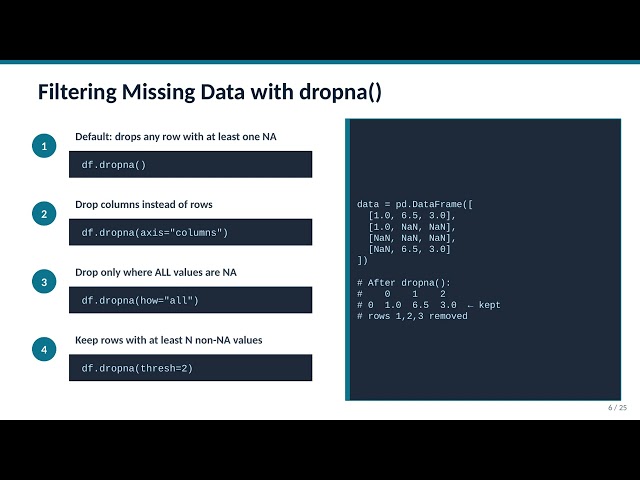 Data Cleaning - 1. Introduction