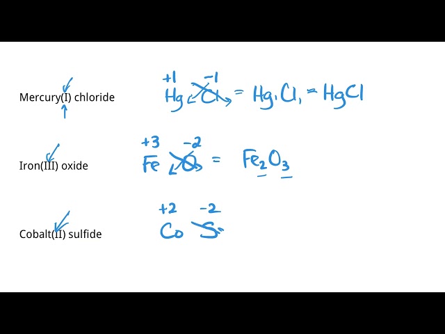 Nomenclature of Multivalent Ionic Compounds | Grade 10 Science