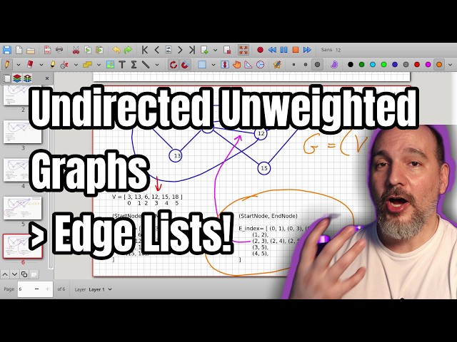 How to Represent an Unweighted Undirected Graph with an Edge List