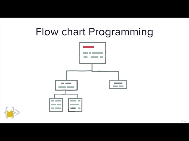 53   How to break a Complex Problem down into a Flow Chart