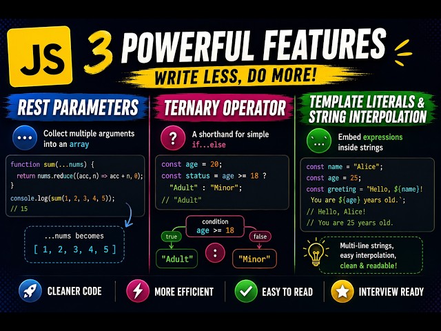 Rest Parameters | Ternary Operator | Template Literals & String Interpolation